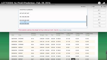 LOTTODDS: NJ Pick3 Straight WIN - Feb. 28, 2016