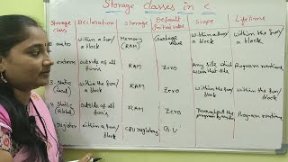 C-Language || Storage Classes in C || Both In Telugu And English|Telugu ScitTutorials