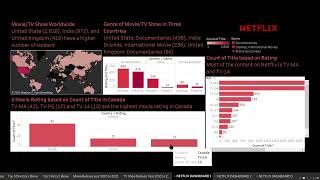 Netflix Data Analysis Dashboard Tableau