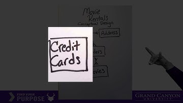 Database Design Part 2 - How to create a conceptual design for a database