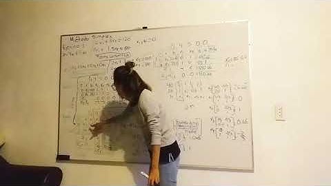 Ejercicio 1. Programación lineal usando método simplex (maximización)