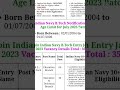 Indian Navy B.tech vacancy #shorts #viral
