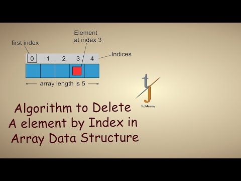 TJ#9 Algorithm for Deleting an Element By Index Array Data Structure