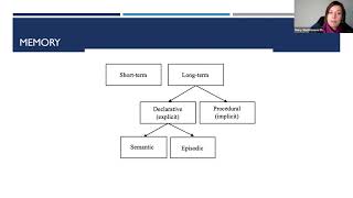 PSYC 3032: Ch. 6