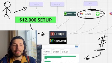 How I Make $50K/Month Selling AI Automations