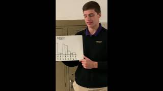 Basic Statistics 101: Graph Project NOT CLICKBAIT!