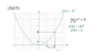 Límite De Una Función Por Hugo Torres