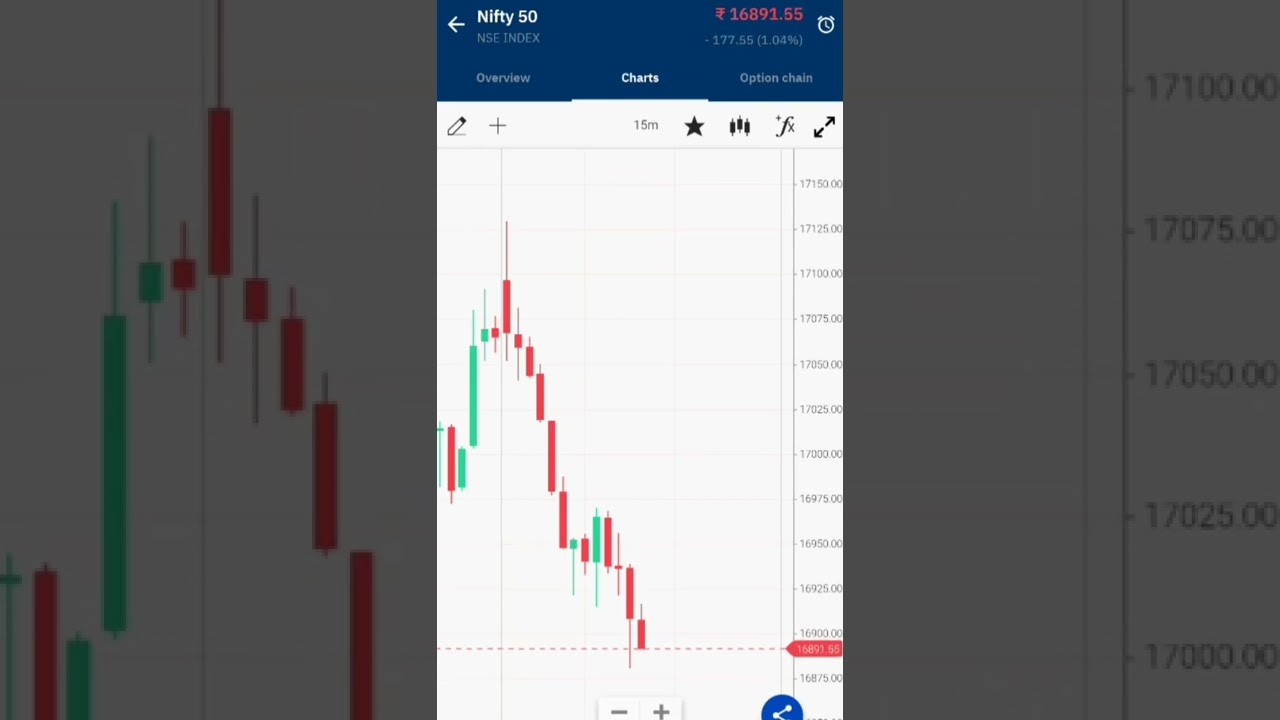 Today nifty fall 210 points live market updates