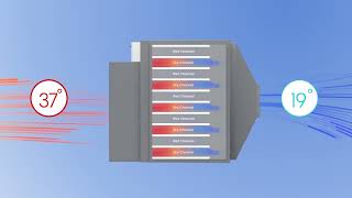 Hyper-efficient Indirect Evaporative Cooling: How it works