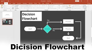 Decision flow chart PowerPoint