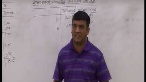 Activity Based Costing ABC   Lecture 1 Part 3   DKC   CA Final Video Lectures