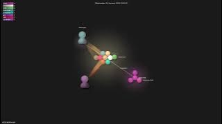 xataz/gobrowser - Gource visualisation