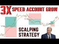 15 minute best indicator steps for scalping traders  trade like pro