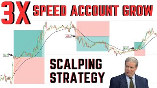 15 Minute Best Indicator Steps For Scalping Traders | Trade Like Pro