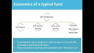 How VCs make money? Understand the economics of a VC fund