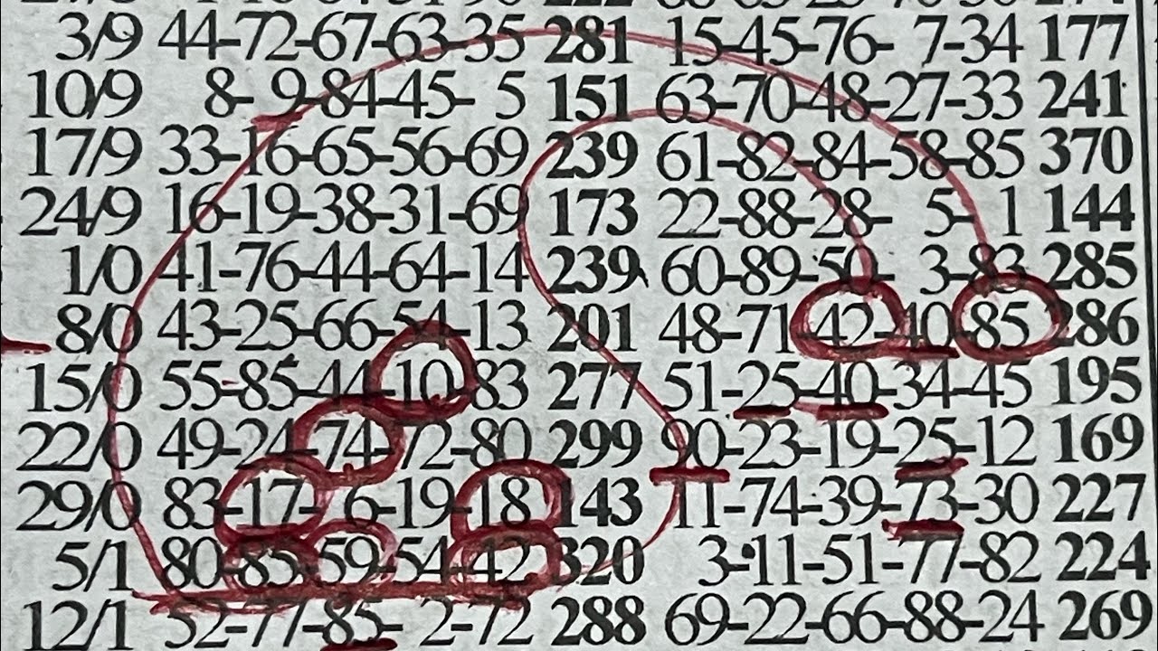 Sunday Aseda Lotto Prediction Updates!!