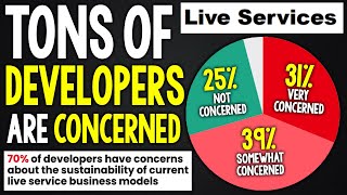 70% of Developers are CONCERNED with Live Service Games