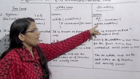 Difference Between For,While,Do-while loop in C in Hindi Lec 17|C Programming Tutorial in Hindi