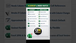VLOOKUP vs INDEX MATCH 🔥 Which Excel Formula is Better?