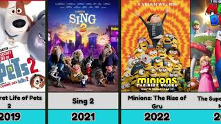 Lttumination Entertainment- Animated Films Evolution 2010-2024