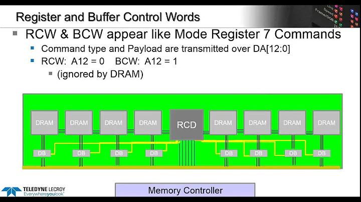 Understanding and Testing DDR4 RDIMM & LRDIMM