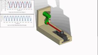 3D fourbar linkage