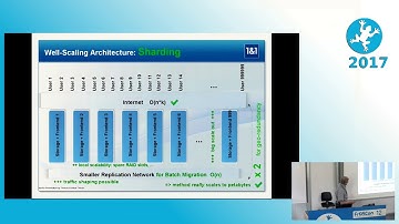 2017 Cost-Efficient Virtual Petabytes Storage Pools