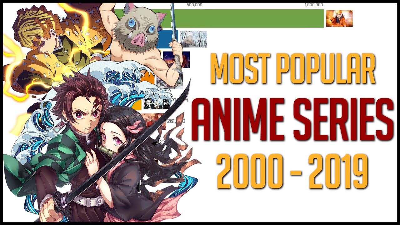 Most Popular Anime Series 2000 - 2019 - YouTube