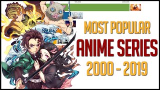 Most Popular Anime Series 2000 - 2019