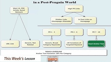 Ep7s3 : ANCHOR TEXT DIVERSITY in a POST-PENGUIN World