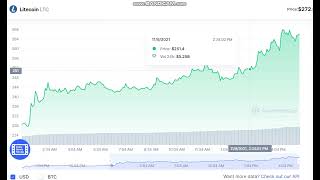 Litecoin Ltc - Litecoin To Usd Chart