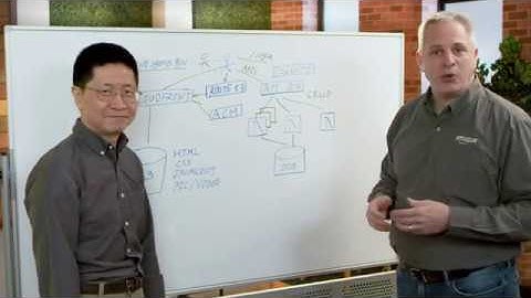 AWS Serverless in Public Sector