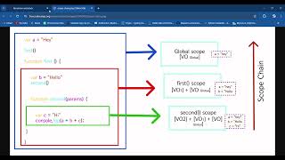 Recursion and stack || JAVASCRIPT