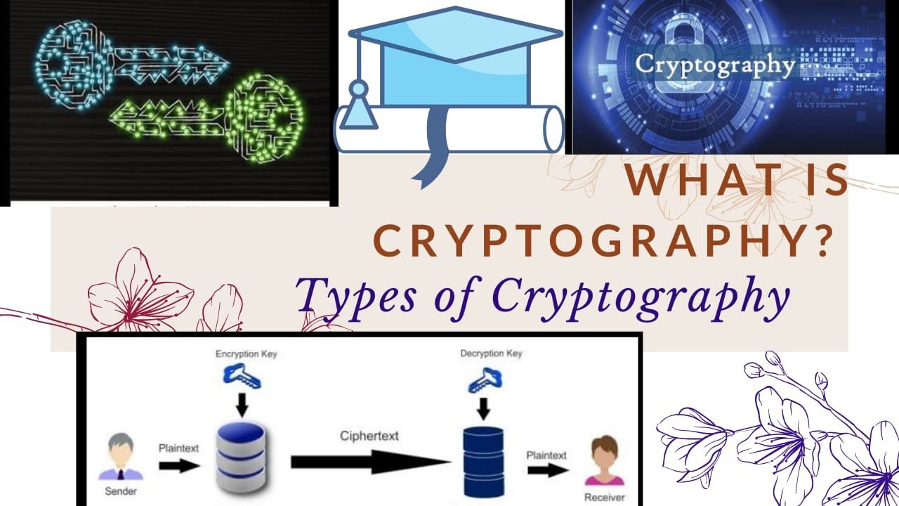 What is Cryptography? why it used? objectives of Cryptography and Types ...