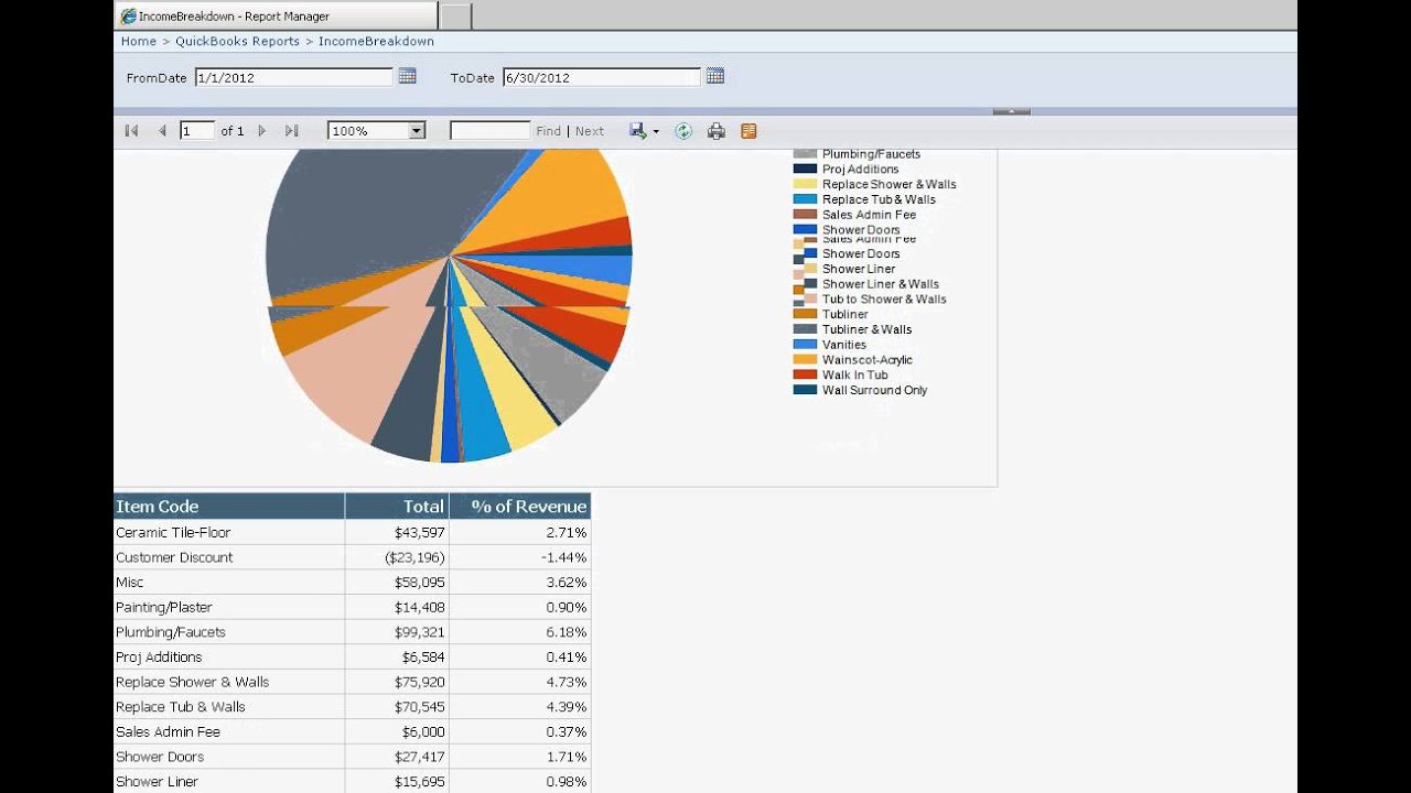 Quickbooks Income Custom QuickBooks Income Report | How to Build Advanced Income Reports ...
