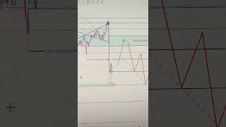 USDJPY 04 To 08 May 2026 Weekly Forecast 🚨 Key Levels to Watch | Support, Resistance &amp; Price Action