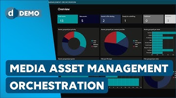 Media Asset Management Orchestration
