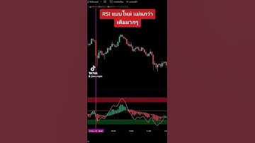 RSI แบบแบบใหม่ แม่นขึ้น300% เพิ่มโอกาสทำกำไร สอนเทรด คริปโต หุ้น ฟอเร็กซ์ ทอง - ORC Crypto