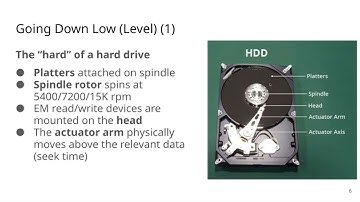 Digital Forensics - Filesystems (1/3) - Files and HDD layout