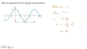 7.6 Graphs of Sine and Cosine Functions Video 6