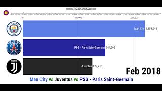 Man City vs Juventus vs PSG - Paris Saint Germain - Future Subscribers (2017-2025)