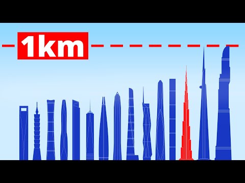 Size Comparison of World's Tallest Skyscrapers