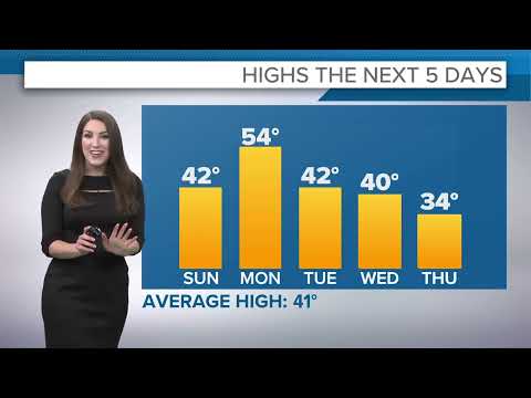 Cleveland Weather: Weekend warmup ahead
