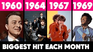 Most Popular Song Each Month in the 60s
