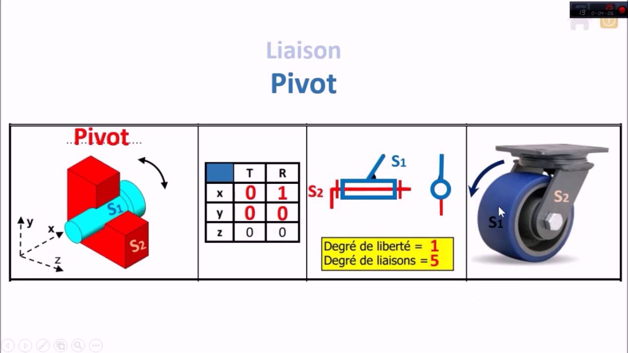 Les liaisons mécaniques1AS(1/3) YouTube