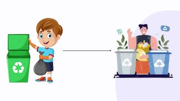 Video Edukasi - Membuang Sampah Pada Tempatnya