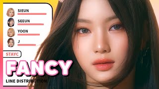 STAYC - FANCY (by TWICE) Line Distribution