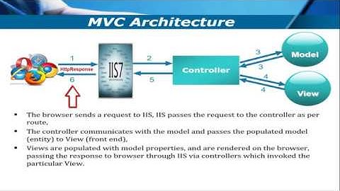 .NET MVC-Lecture 1 MVC Introduction