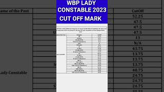 দেখে নাও কাট অফ মার্ক পশ্চিমবঙ্গ পুলিশ।WBP LADY CONSTABLE CUT OFF MARK 2023