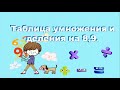 Математика 3 класс. Таблица умножения и деления с числами 8, 9